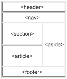 HTML5 Semantic Elements